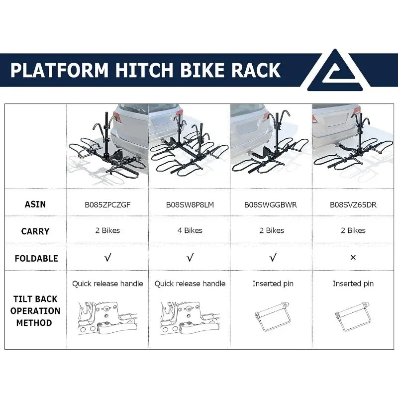 Hignconcerned 2 Bike Platform Hitch Mount Rack For Cars