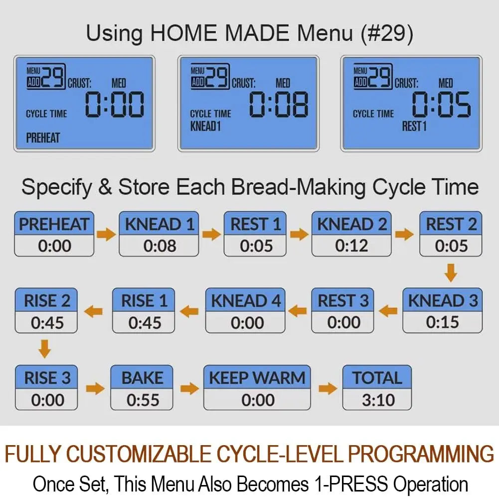 Hign-concerned 29-in-1 Smart Bread Maker With Gluten Free