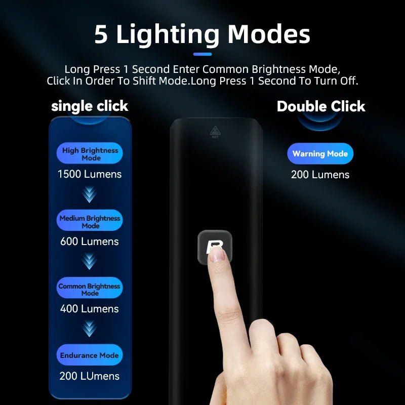 ROCKBROS 1500LM Bike Light With Type C Rechargeable Battery