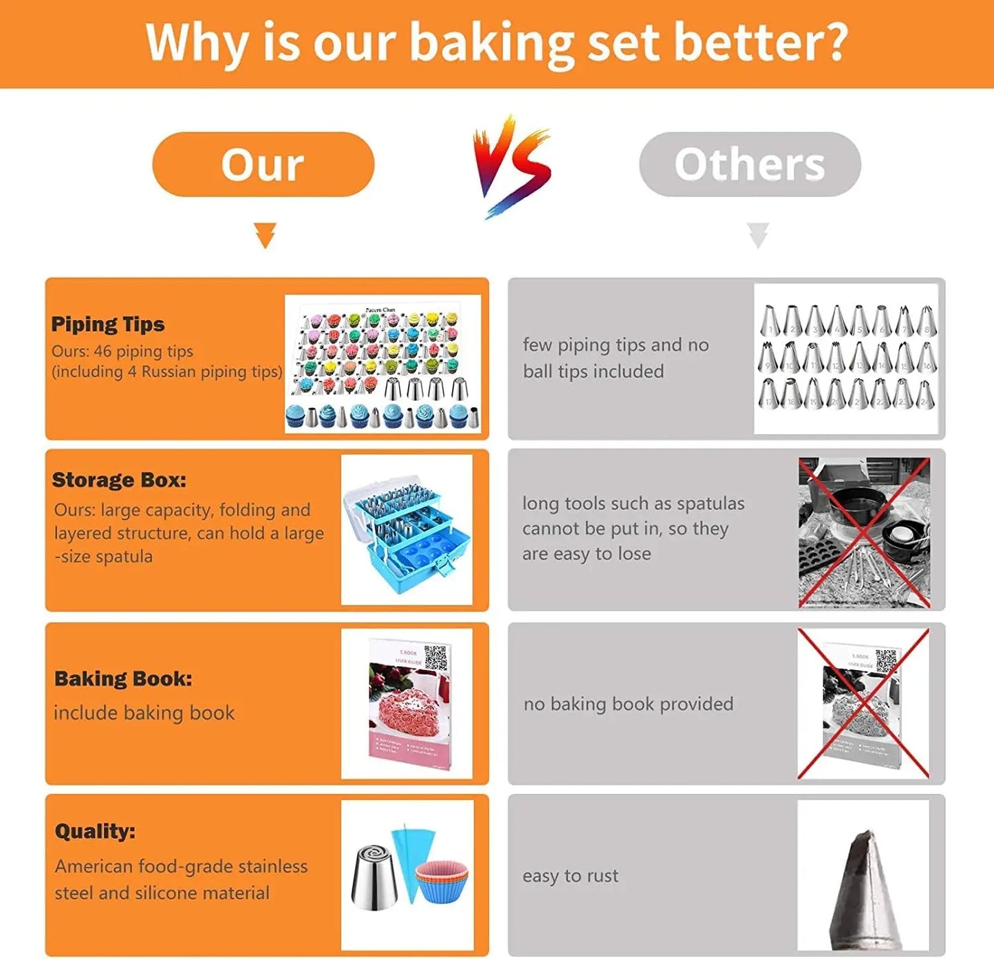 Feature 236Pcs Piping Set Cake Decorating Tools Kit